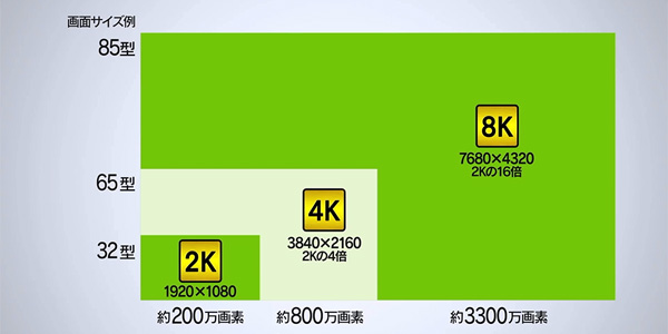 4K8K画面比較