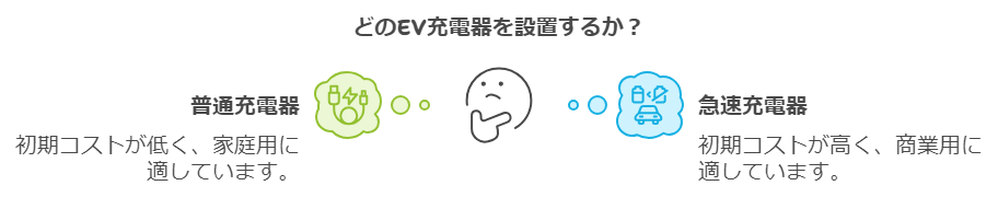 EV充電器の種類のイメージ